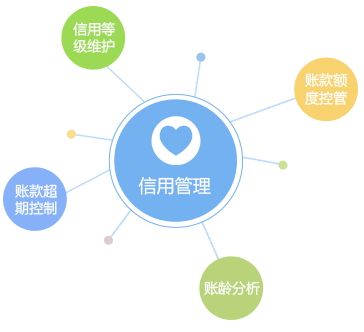 客戶信用管理，減少壞賬風險